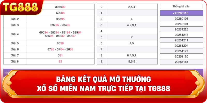 Bảng kết quả mở thưởng Xổ số miền Nam trực tiếp tại TG888