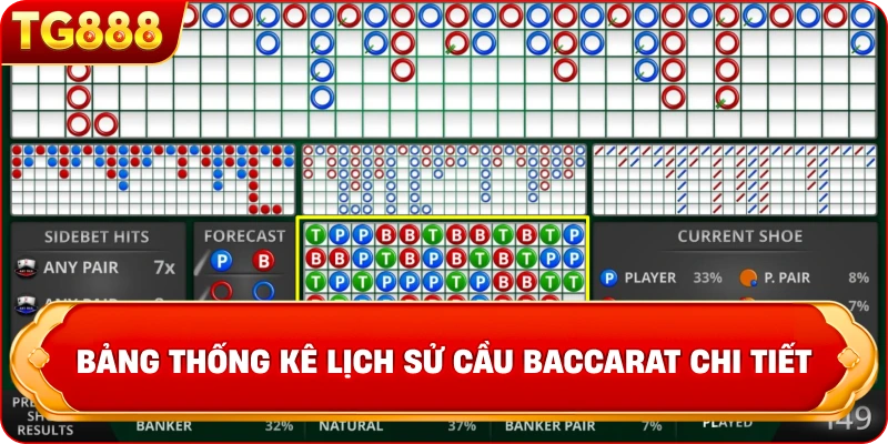 Bảng thống kê lịch sử cầu Baccarat chi tiết 