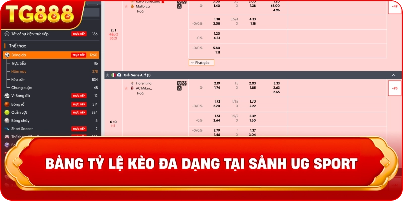 Bảng tỷ lệ kèo đa dạng tại sảnh UG Sport 