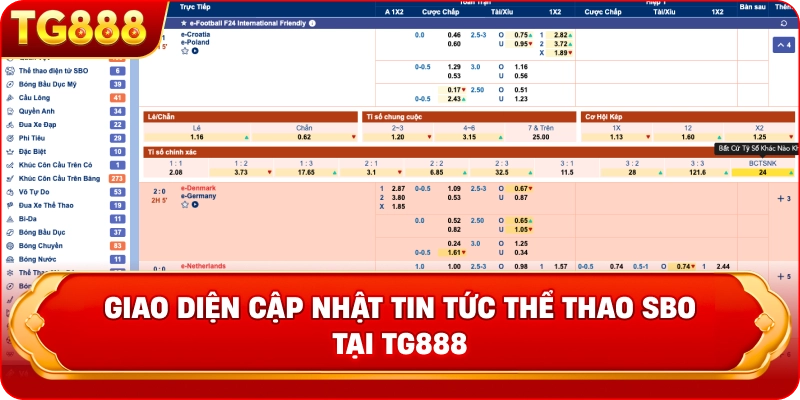 Giao diện cập nhật tin tức Thể thao SBO tại TG888 